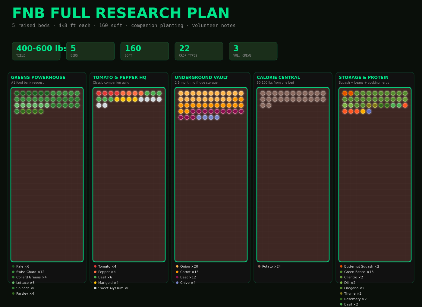 Full Research Plan - 5 bed overview