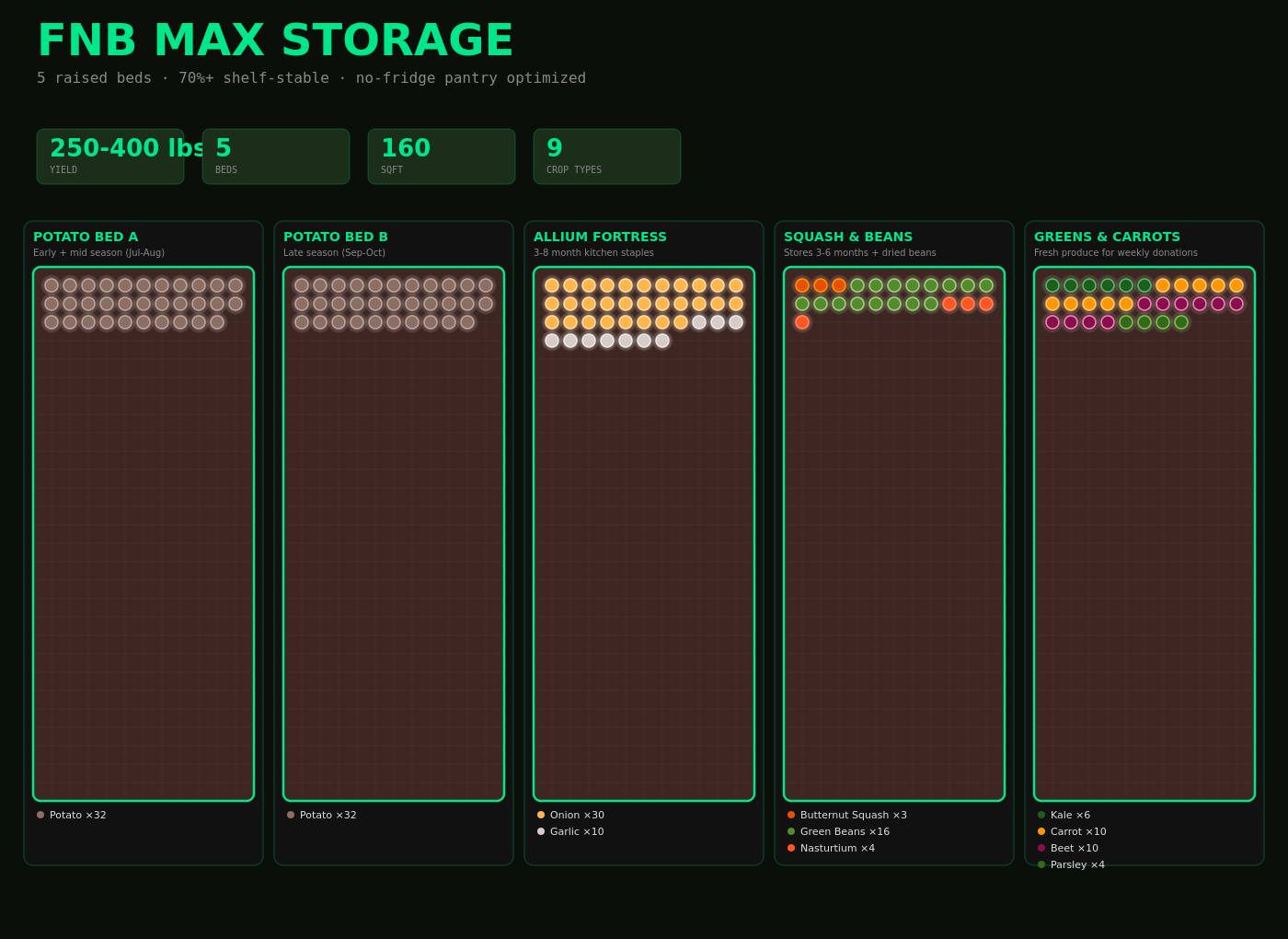 Max Storage Plan - 5 bed overview