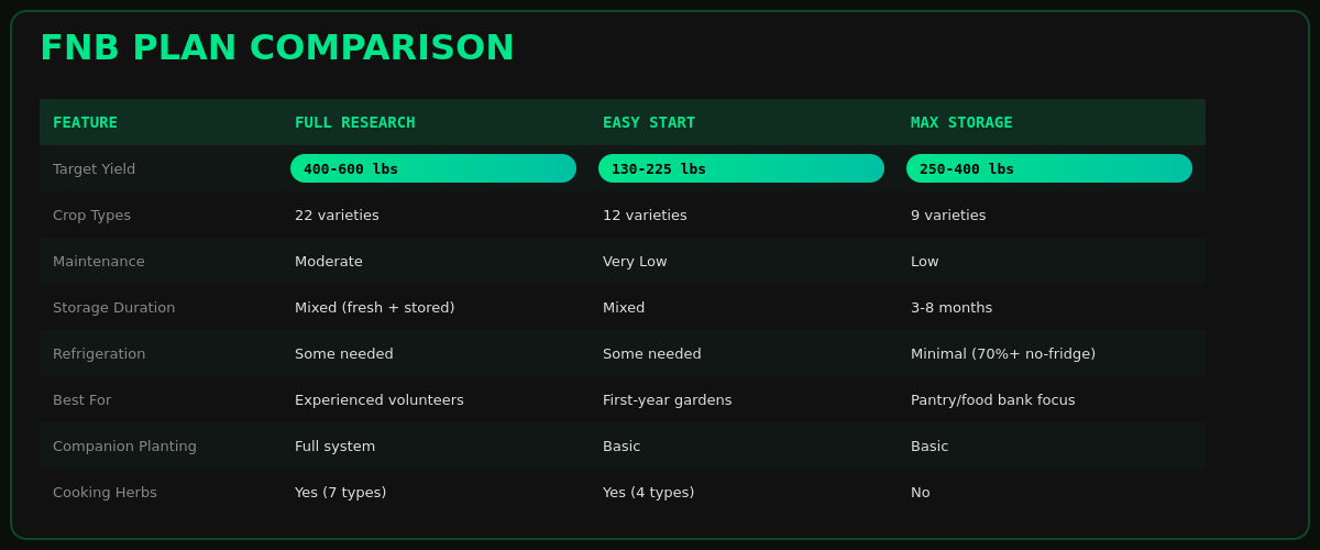 Plan Comparison Table