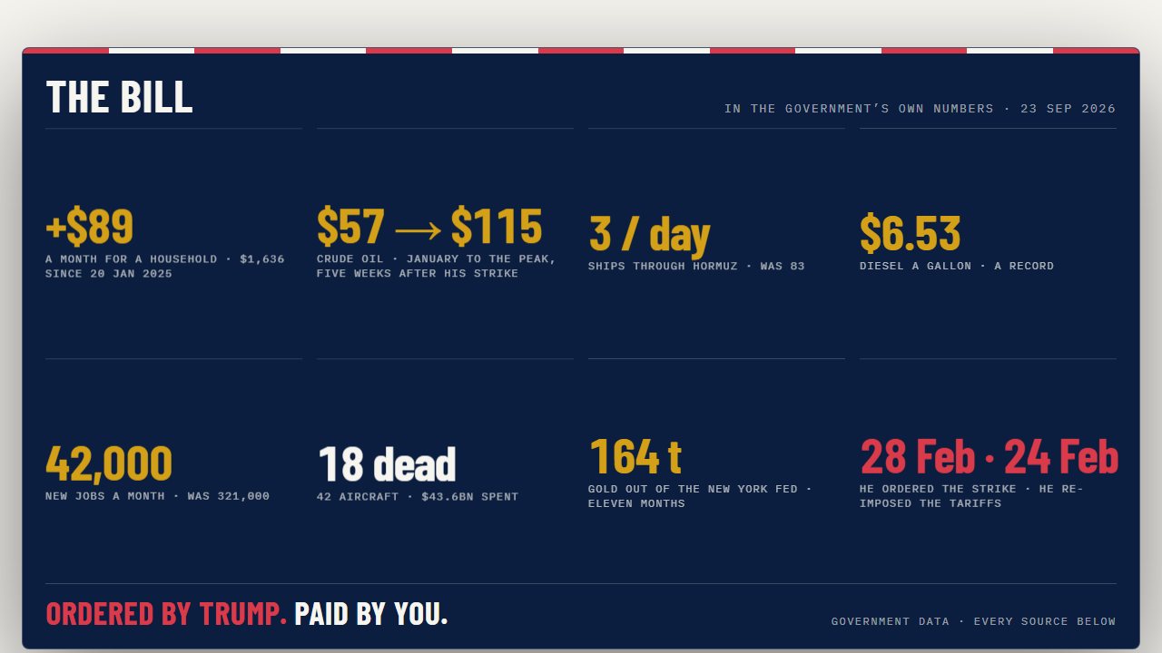 Block 09: the share card, a navy card with a red and white striped top edge listing eight headline figures under the words The Bill.