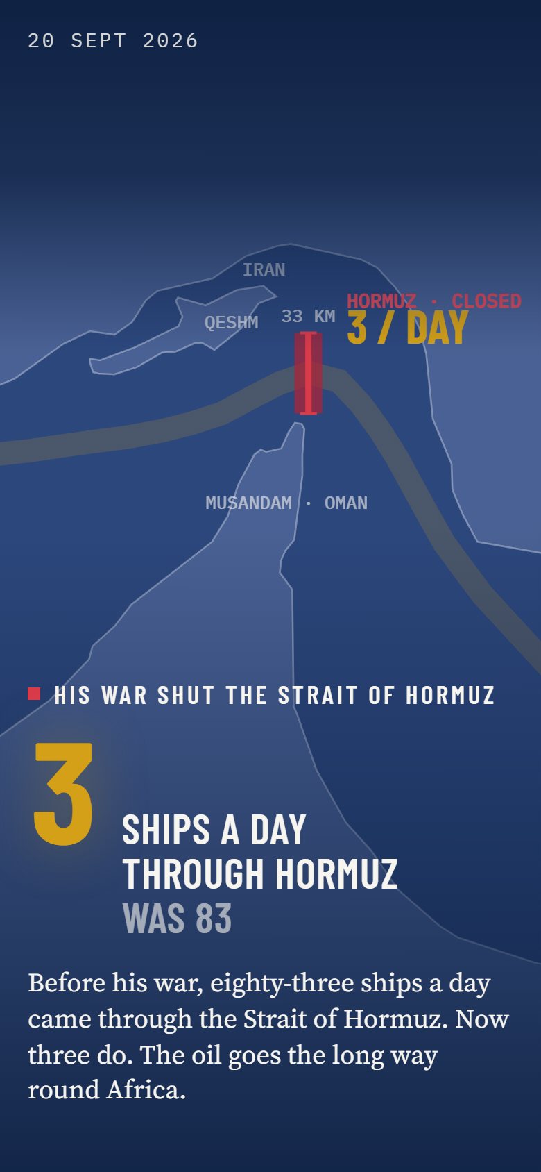 The globe block on a phone: the strait on a map with the figure 3 ships a day.