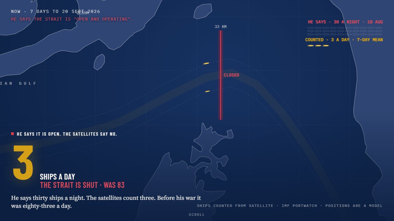 Block 03: the strait drawn on a coastline with a red closed marker, the claim of 30 a night in dashed outlines beside 3 counted ships a day in gold.