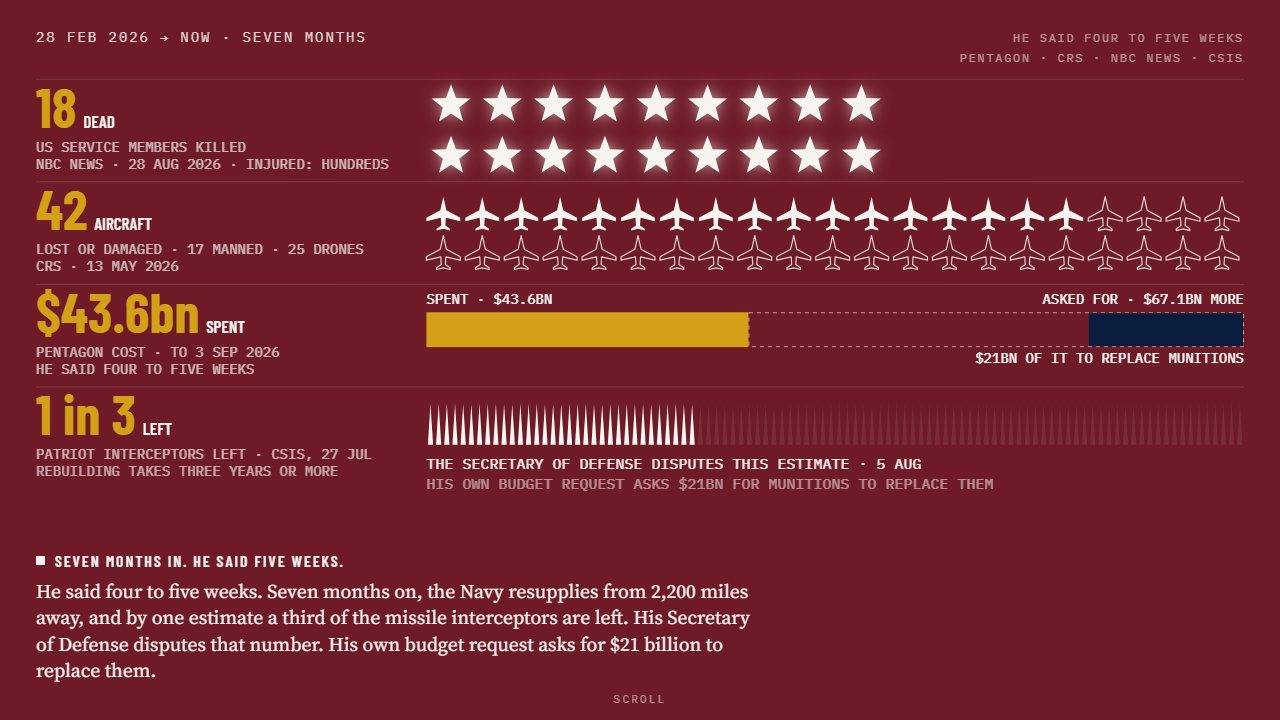 Block 06: on a dark red ground, rows of stars for the service members killed, aircraft outlines for the 42 lost or damaged, a bar for $43.6bn spent, and a row of interceptors with the dispute printed beneath.